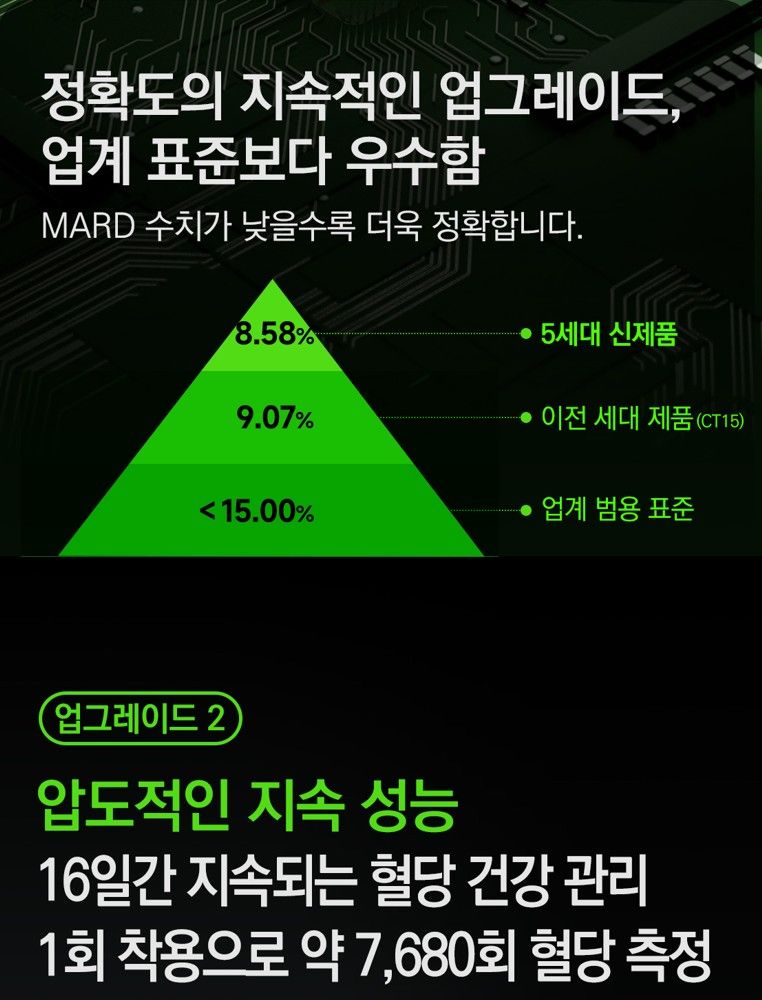 임상 정확도 비교 데이터