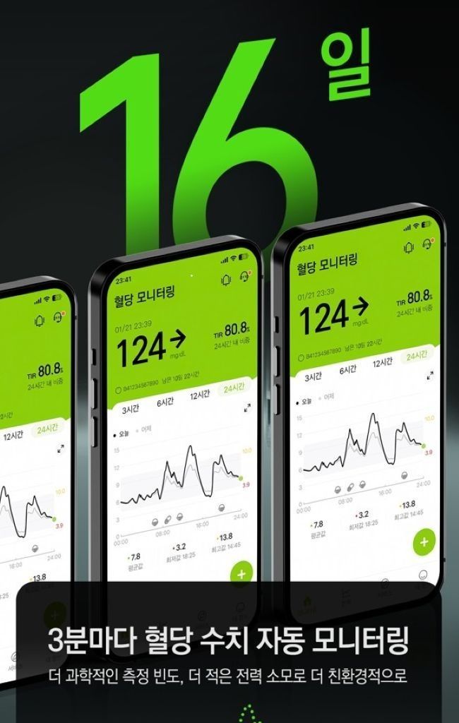 16일 — 3분마다 혈당 수치 자동 모니터링